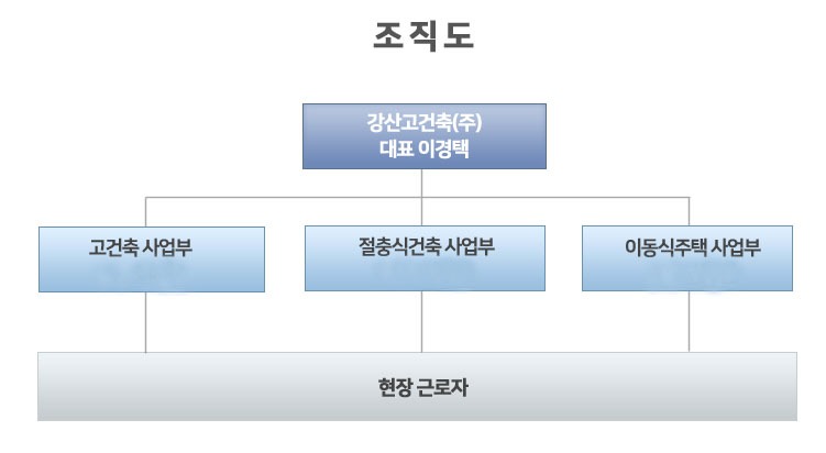 조직도.jpg